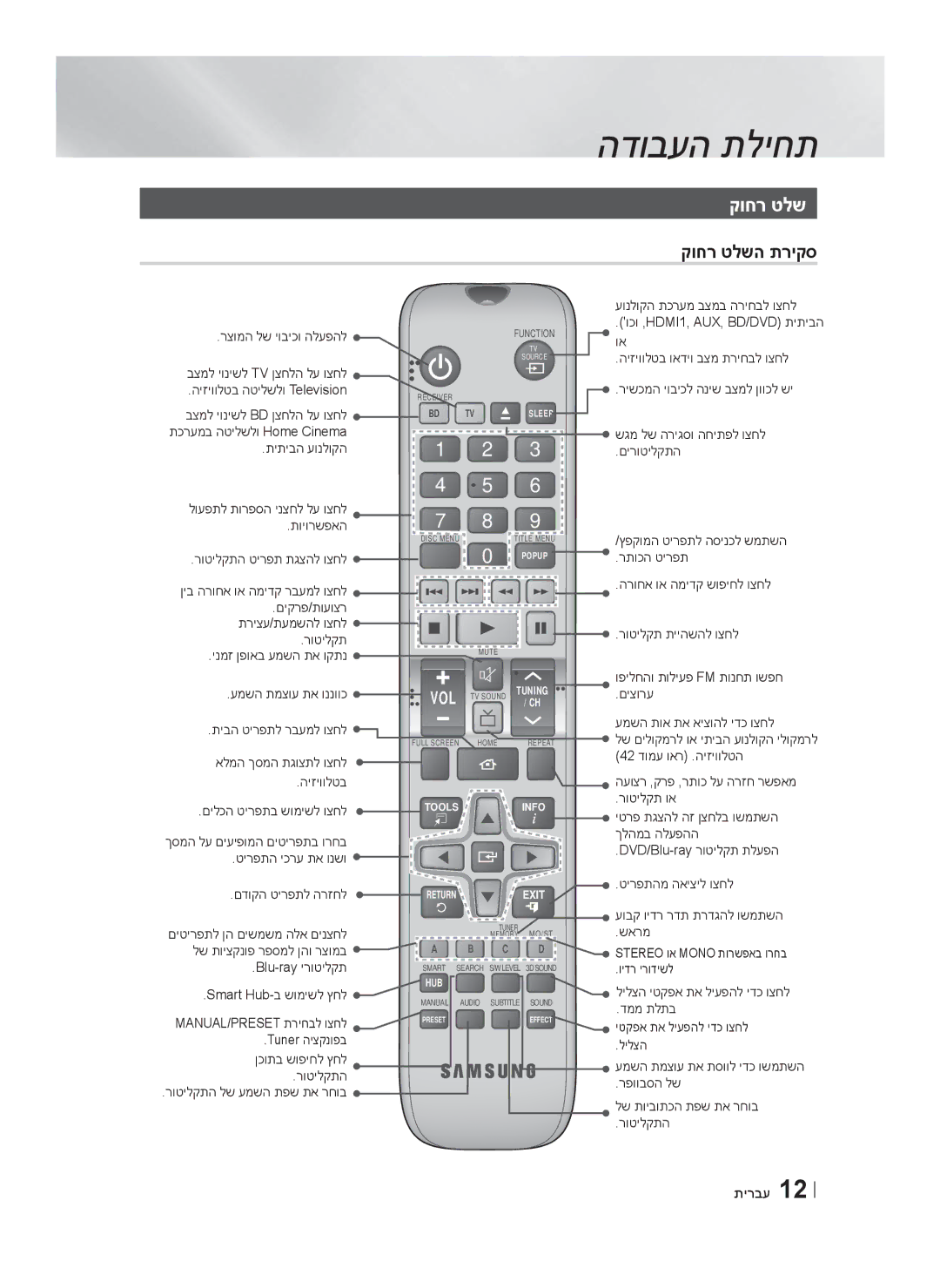 Samsung HT-F6550W/SQ manual קוחר טלשה תריקס 