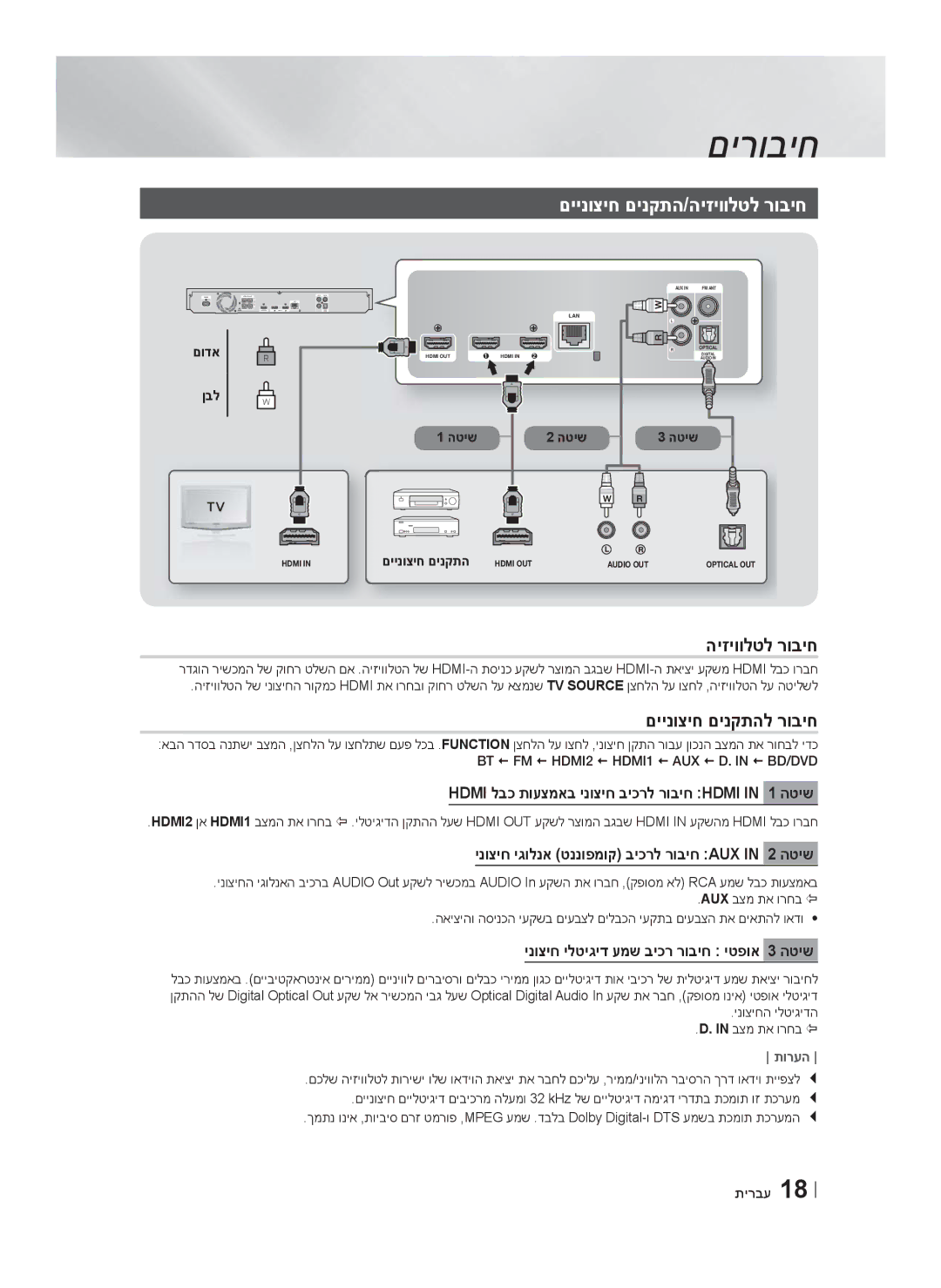 Samsung HT-F6550W/SQ manual םיינוציח םינקתה/היזיוולטל רוביח, םיינוציח םינקתהל רוביח 