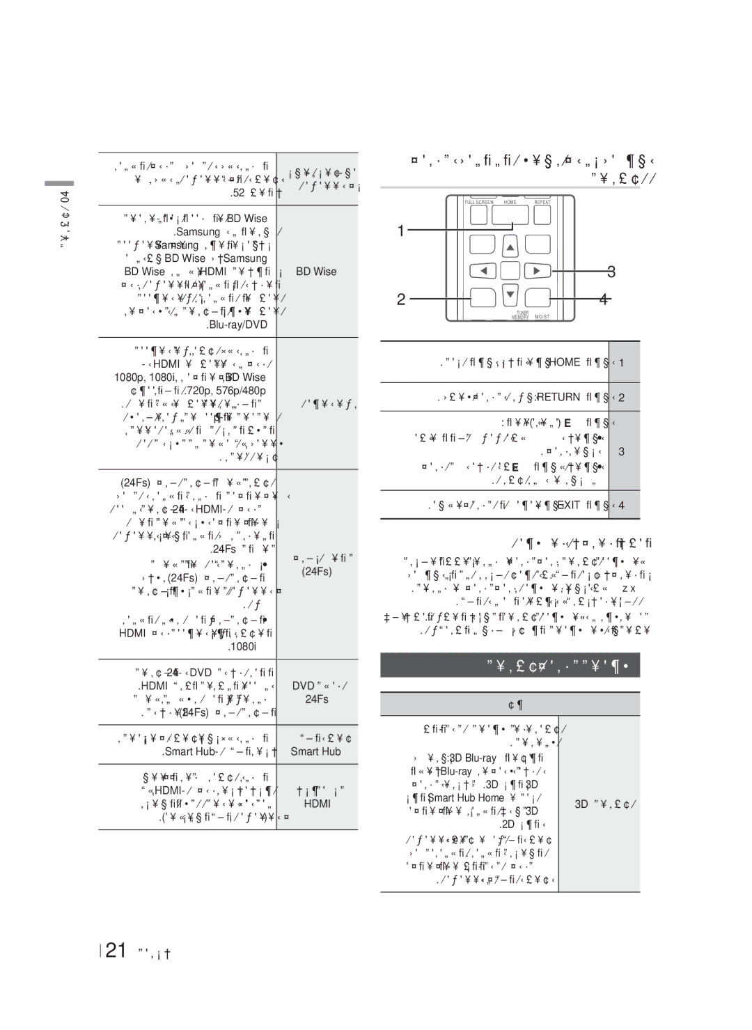 Samsung HT-F6550W/SQ תורדגה טירפת תויצקנופ, טירפתל םישמשמה קוחרה טלשב םינצחל תורדגהה, היצקנופה לע טרופמ עדימ, 21 תירבע 