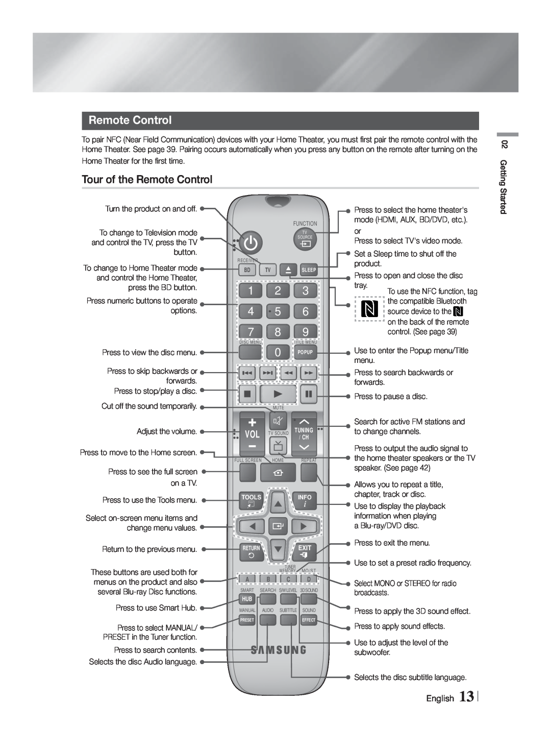 Samsung HT-F9730W/ZA user manual Tour of the Remote Control 