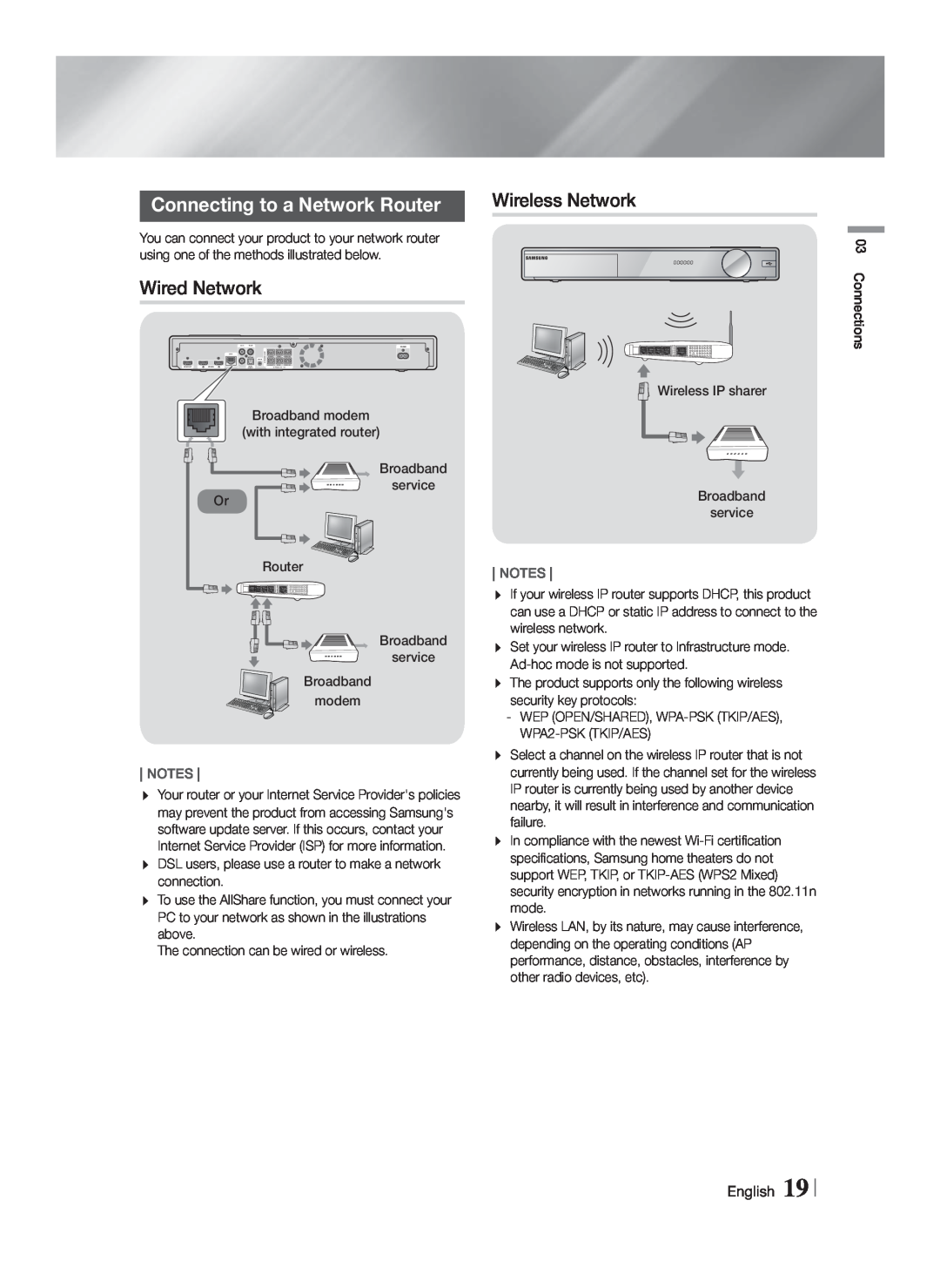 Samsung HT-F9730W/ZA user manual Connecting to a Network Router, Wireless Network, Wired Network, English 19, Notes 