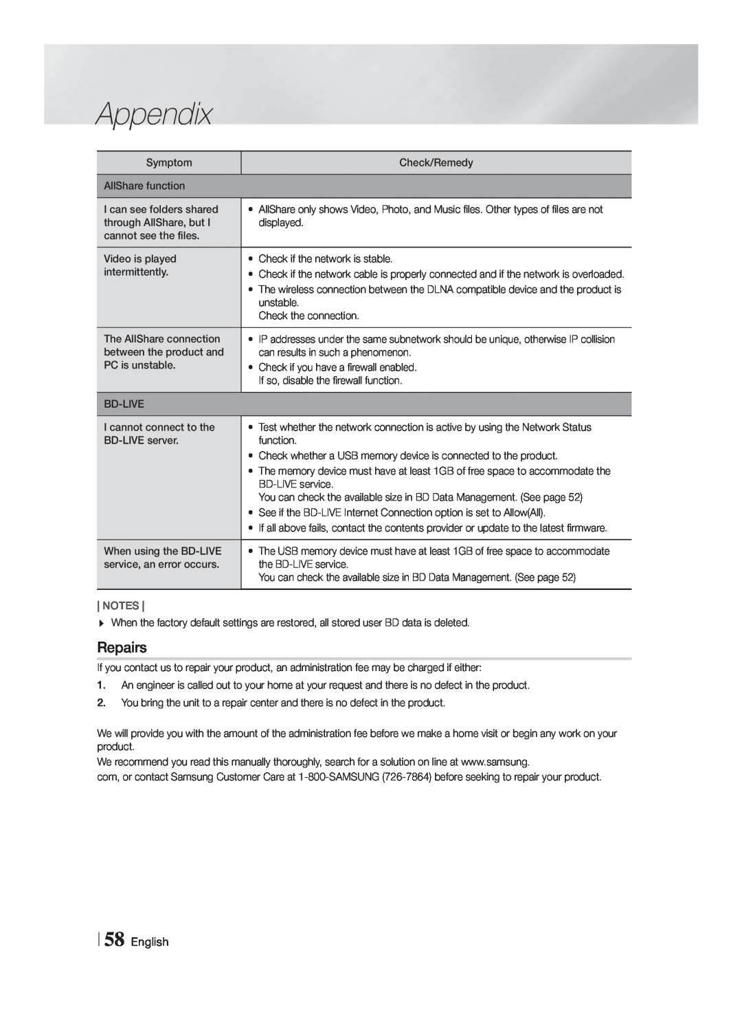 Samsung HT-F9730W/ZA user manual Repairs, Appendix, 58 English, Notes 