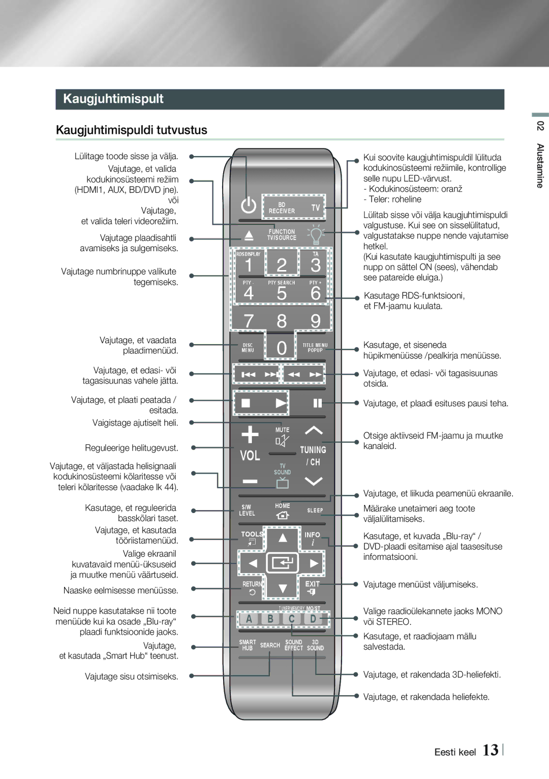 Samsung HT-F9750W/EN Kaugjuhtimispult, Kaugjuhtimispuldi tutvustus, Vaigistage ajutiselt heli Reguleerige helitugevust 