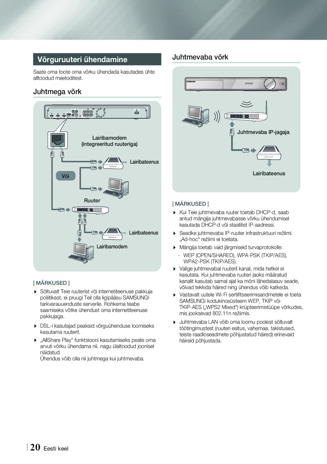 Samsung HT-F9750W/EN manual Võrguruuteri ühendamine, Juhtmega võrk, Juhtmevaba võrk, Juhtmevaba IP-jagaja Lairibateenus 