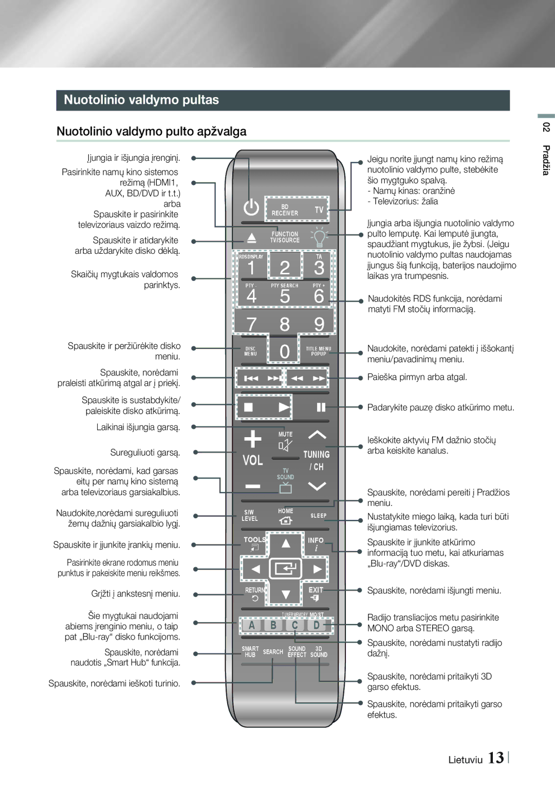 Samsung HT-F9750W/EN manual Nuotolinio valdymo pultas, Nuotolinio valdymo pulto apžvalga 