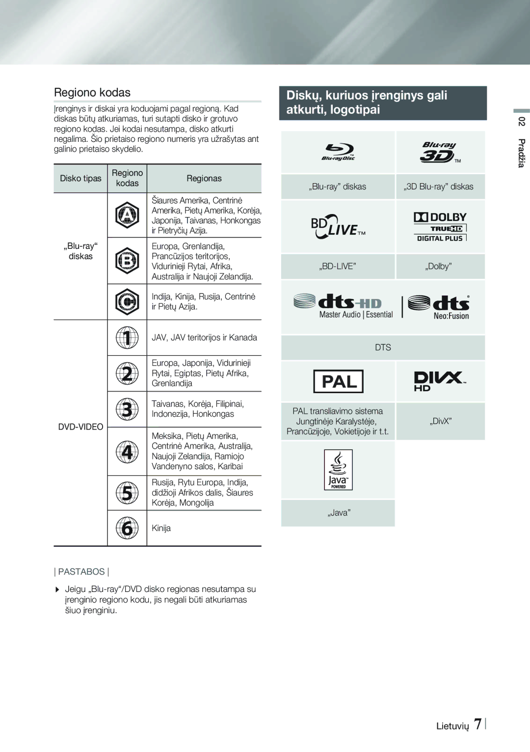 Samsung HT-F9750W/EN manual Regiono kodas, Diskų, kuriuos įrenginys gali Atkurti, logotipai, Dvd-Video, „Bd-Live, Dts 