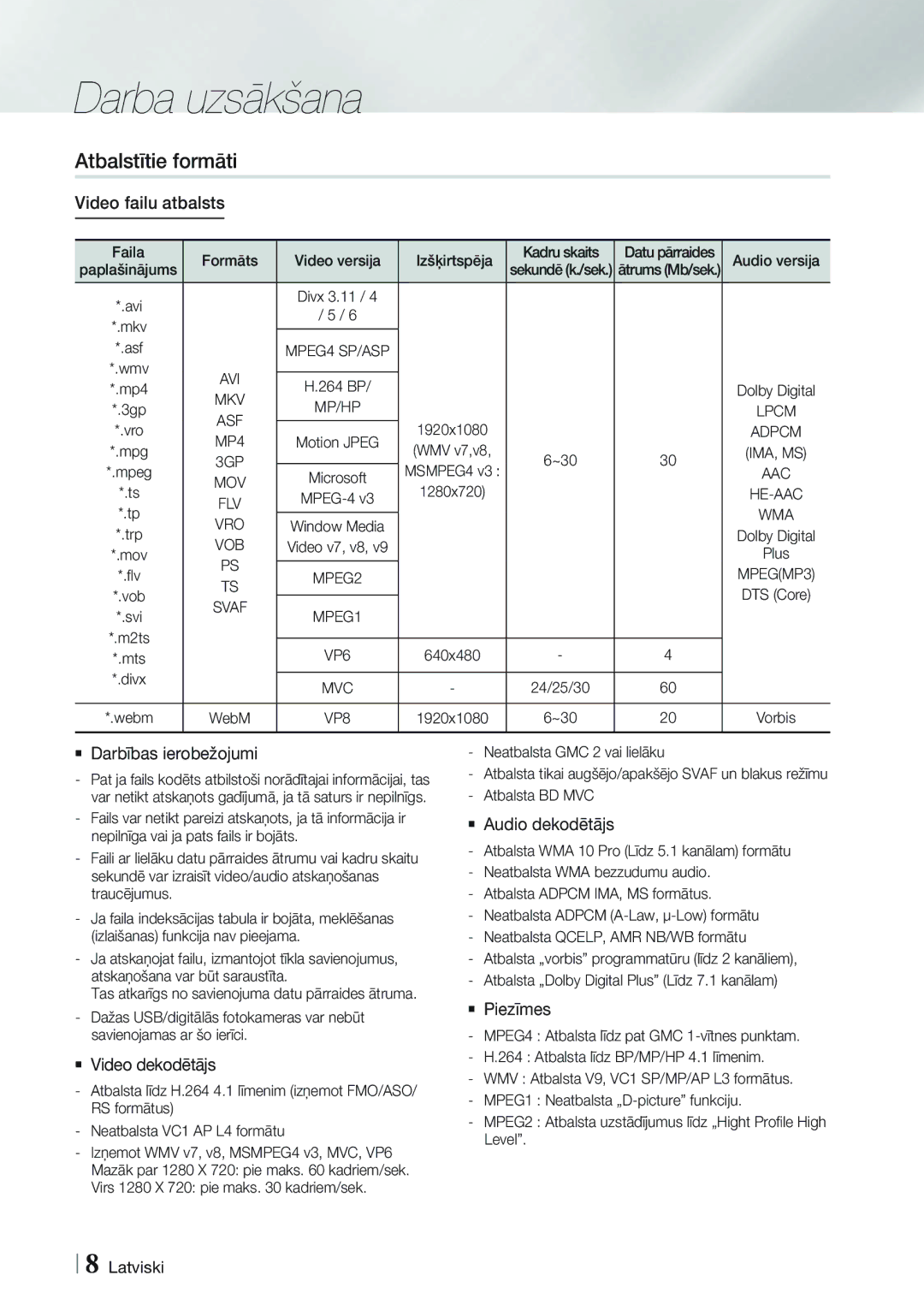 Samsung HT-F9750W/EN manual Atbalstītie formāti 