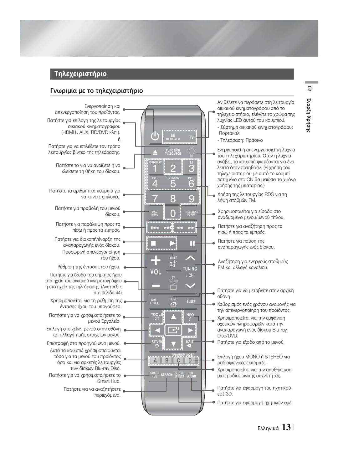 Samsung HT-F9750W/EN manual Τηλεχειριστήριο, Γνωριμία με το τηλεχειριστήριο 