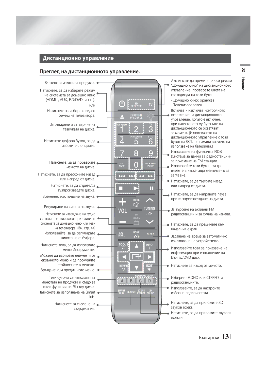 Samsung HT-F9750W/EN manual Дистанционно управление, Преглед на дистанционното управление 