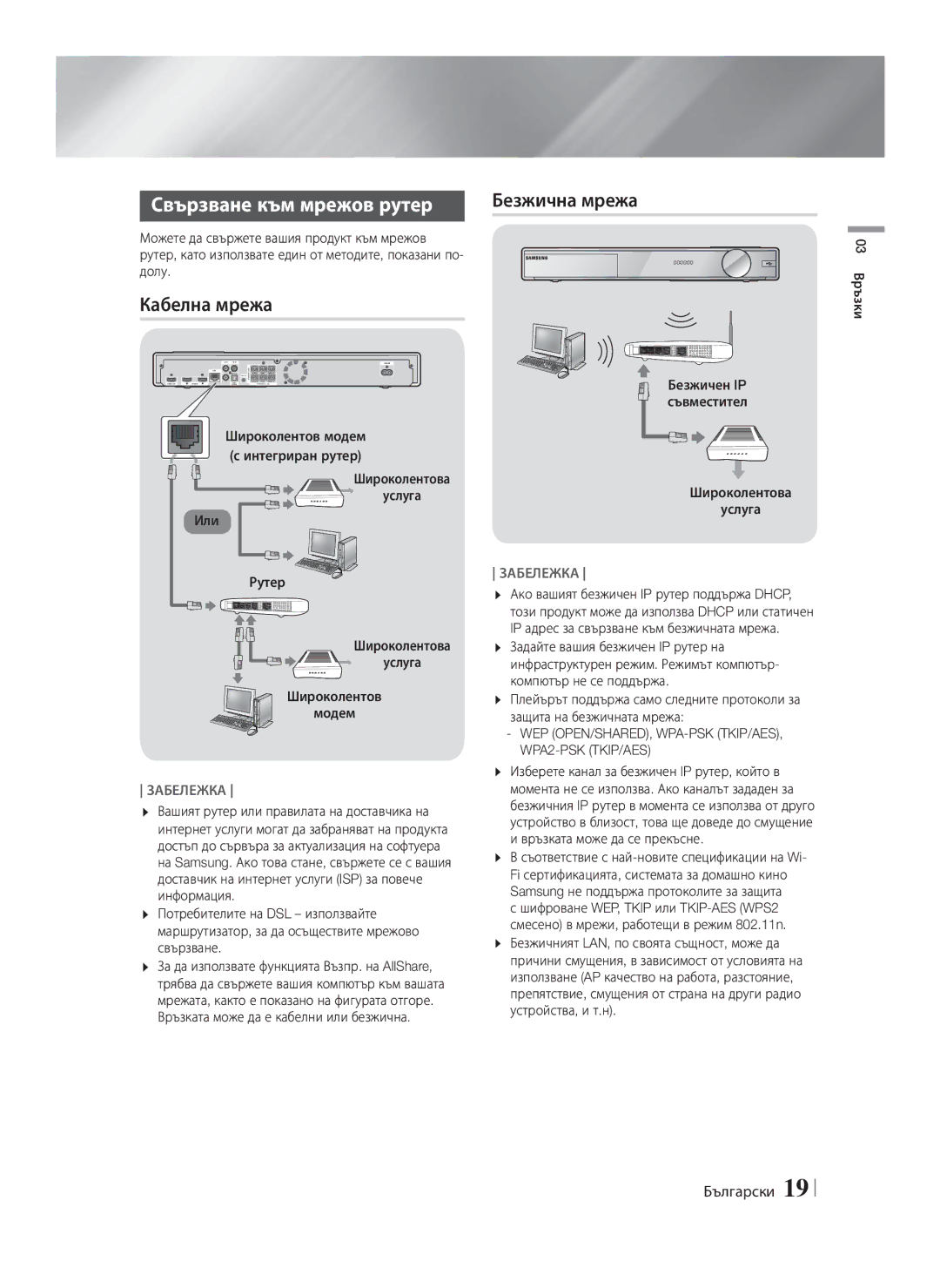 Samsung HT-F9750W/EN manual Свързване към мрежов рутер, Кабелна мрежа, Безжичен IP съвместител Широколентова Услуга 