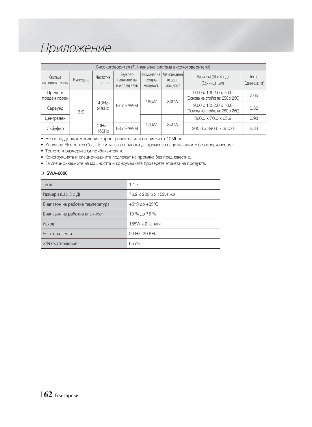 Samsung HT-F9750W/EN manual 62 Български, Звуково, Размери Ш x В x Д Тегло, 87 dB/W/M, 88 dB/W/M 