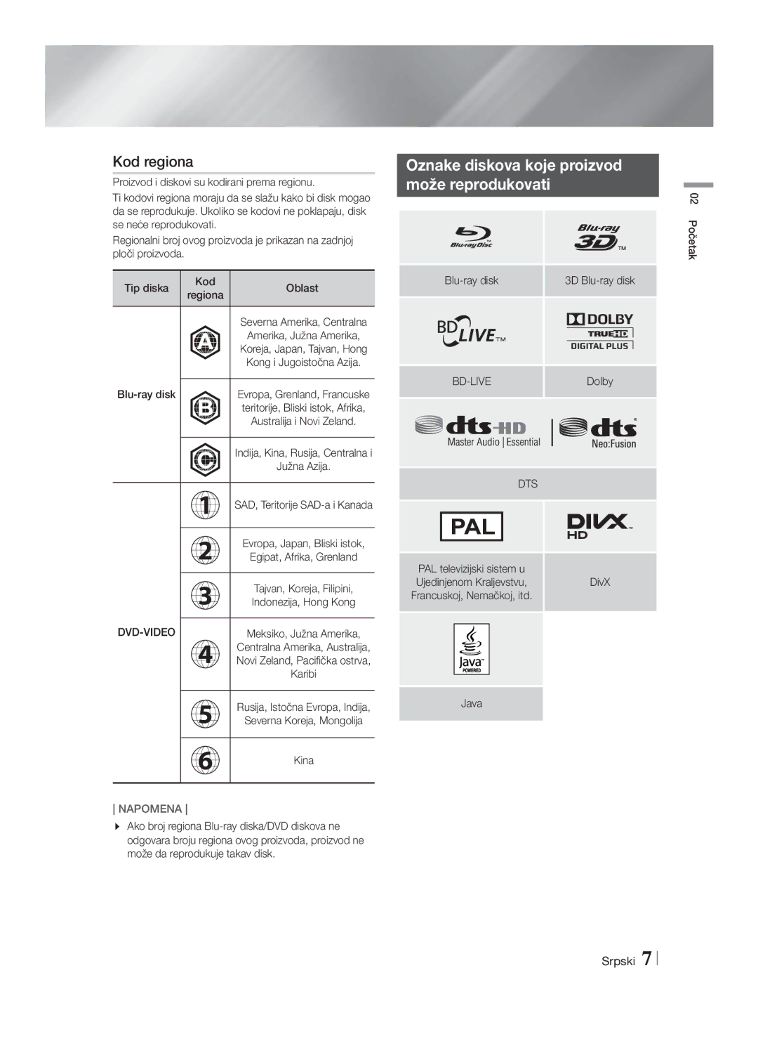 Samsung HT-F9750W/EN manual Kod regiona, Oznake diskova koje proizvod Može reprodukovati 