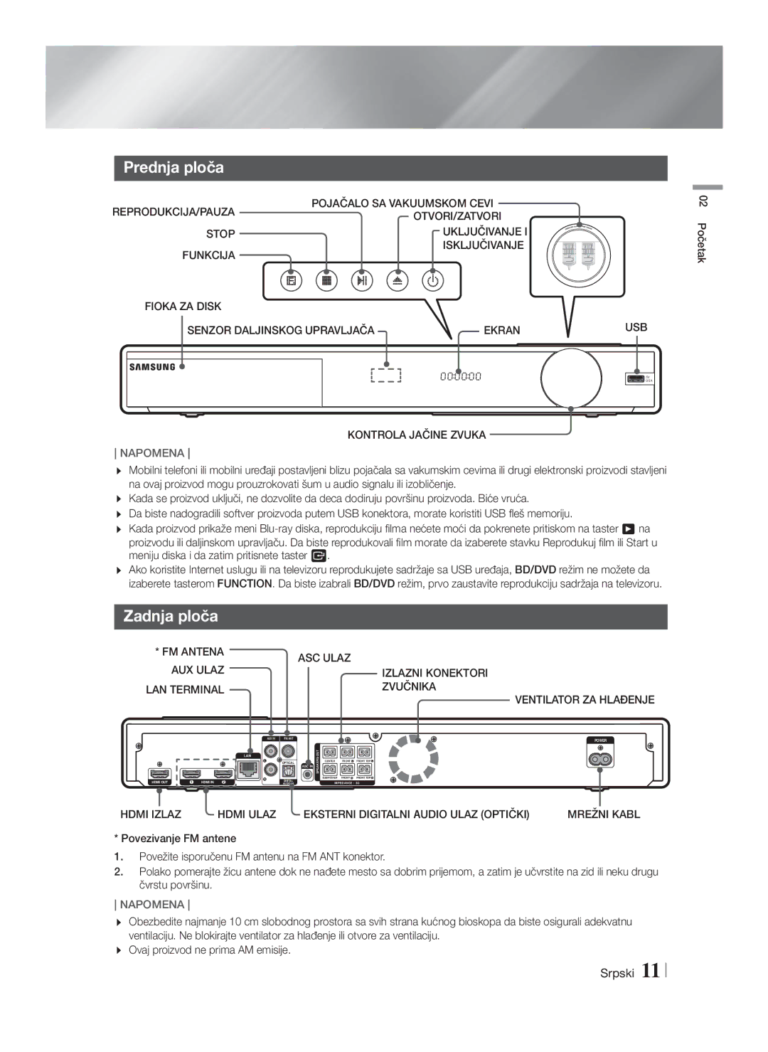 Samsung HT-F9750W/EN manual Prednja ploča, Zadnja ploča 