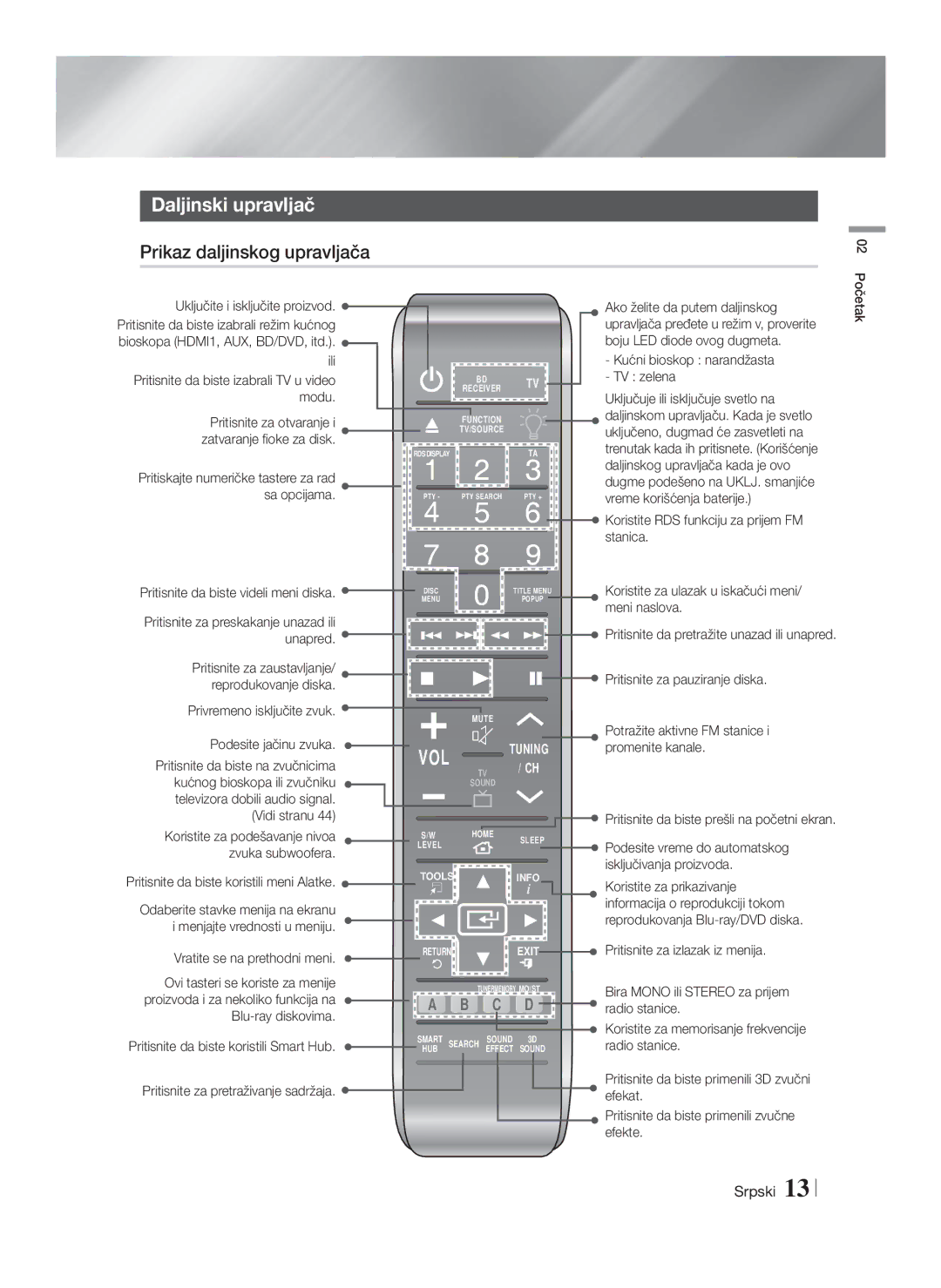 Samsung HT-F9750W/EN manual Daljinski upravljač, Prikaz daljinskog upravljača 