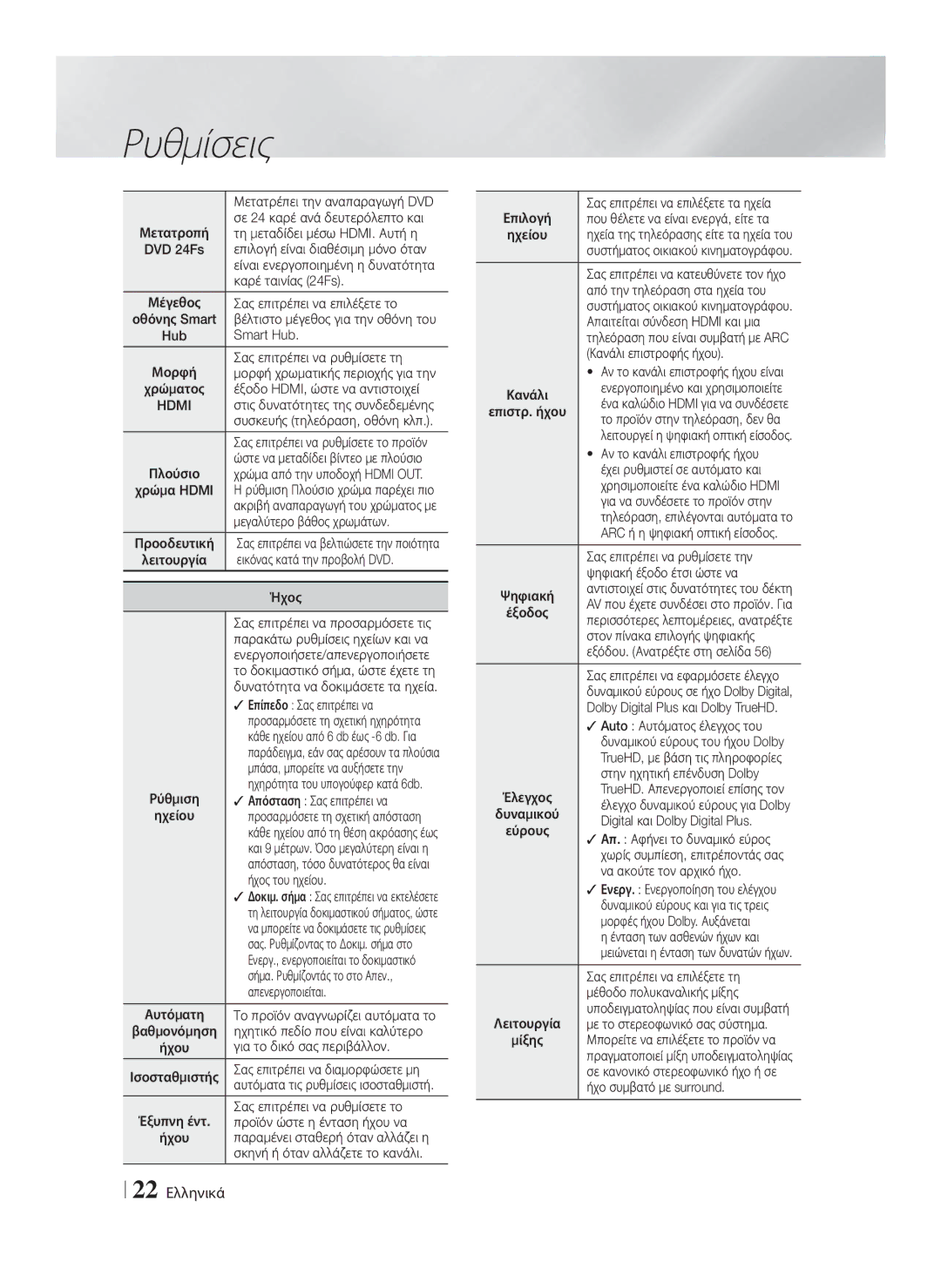 Samsung HT-F9750W/EN manual 22 Ελληνικά 