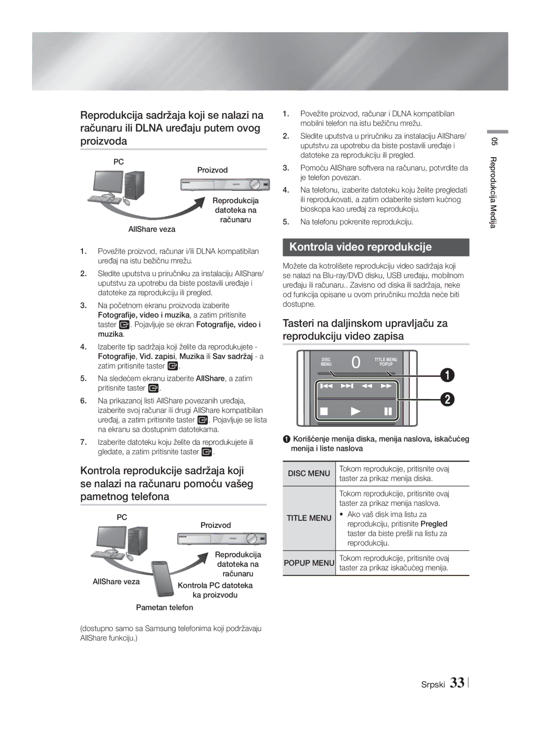 Samsung HT-F9750W/EN manual Kontrola video reprodukcije 