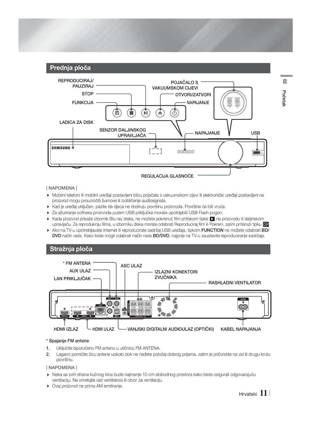 Samsung HT-F9750W/EN manual Stražnja ploča 