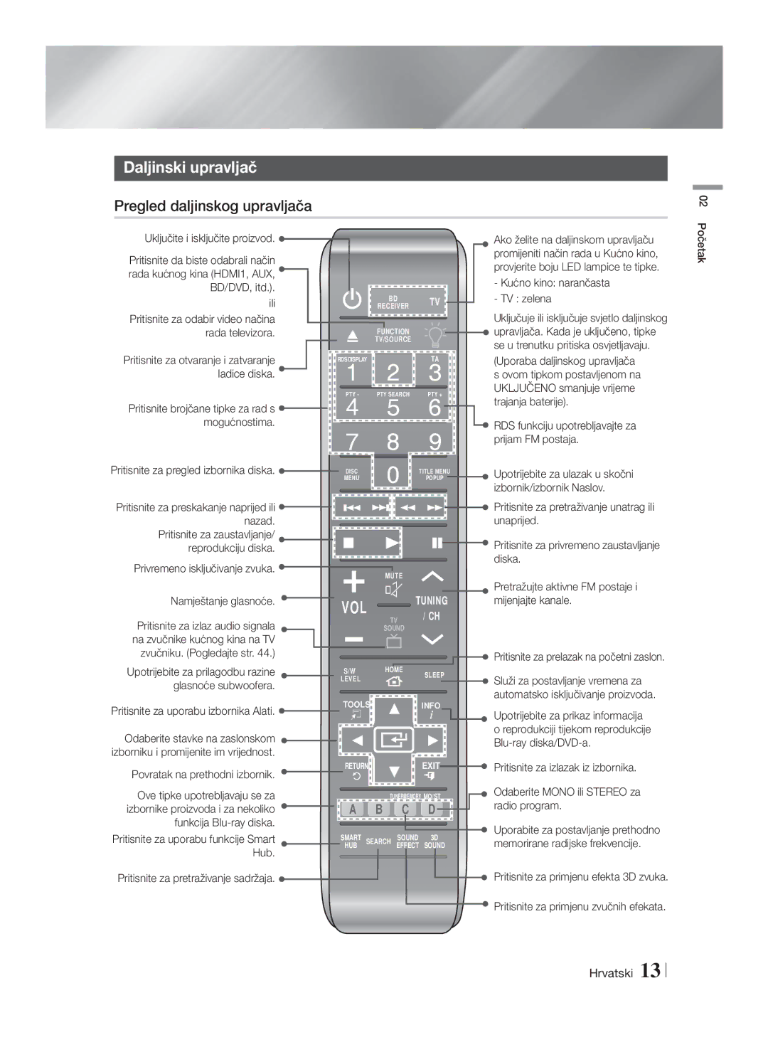 Samsung HT-F9750W/EN manual Pregled daljinskog upravljača 