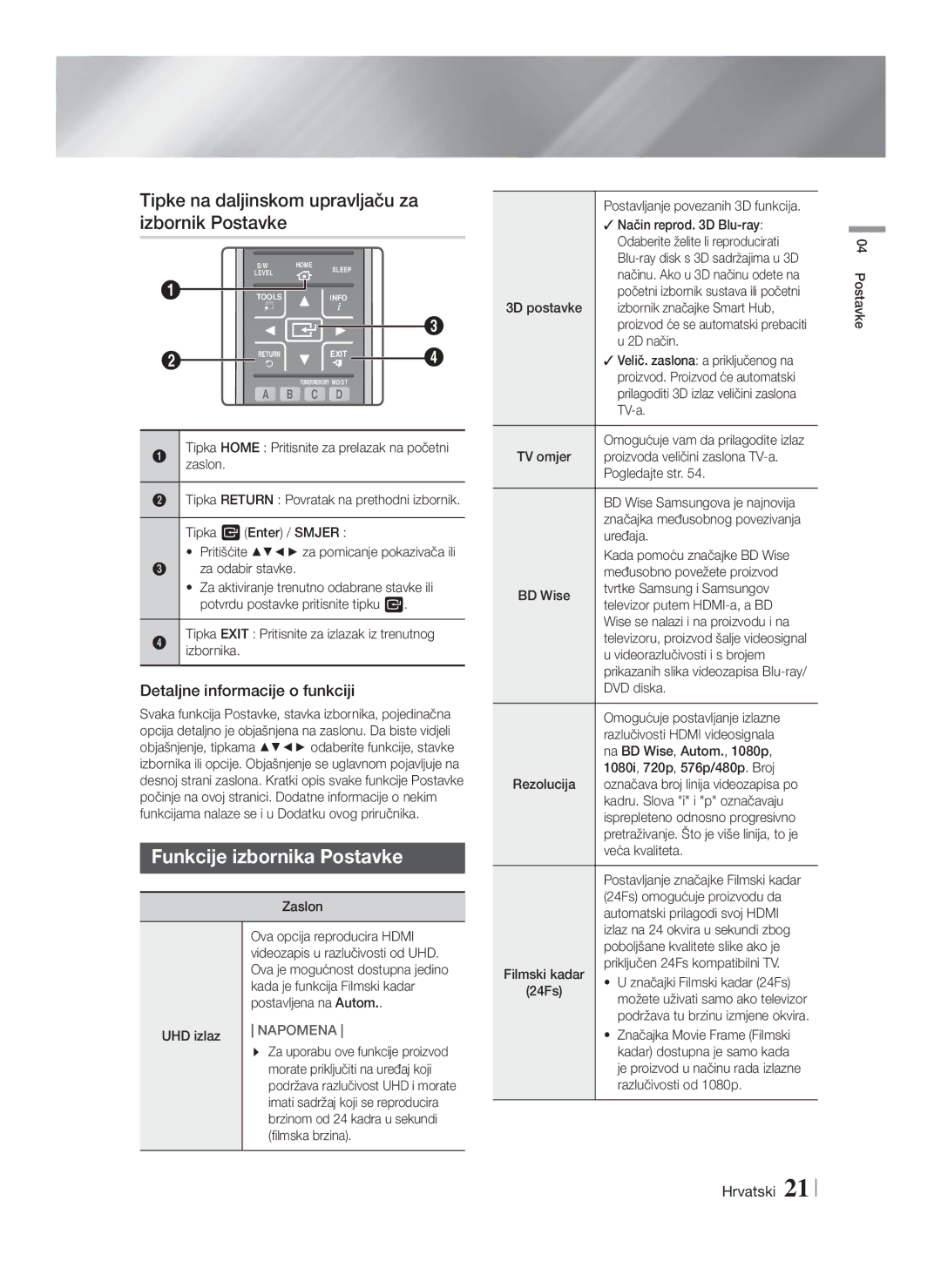 Samsung HT-F9750W/EN manual Tipke na daljinskom upravljaču za izbornik Postavke, Funkcije izbornika Postavke 