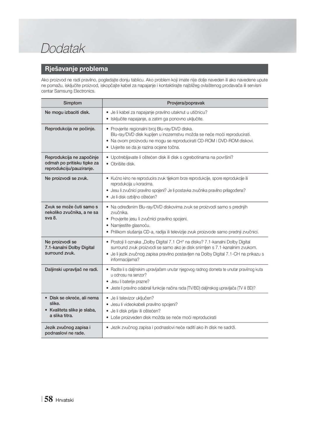 Samsung HT-F9750W/EN manual Rješavanje problema 