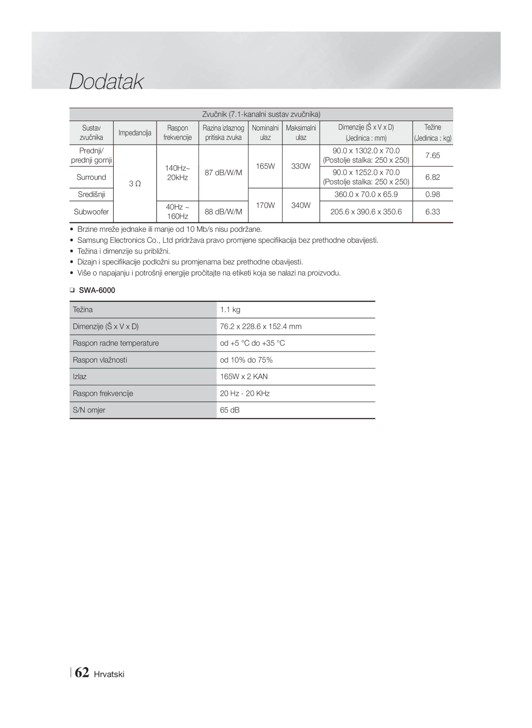 Samsung HT-F9750W/EN manual Zvučnik 7.1-kanalni sustav zvučnika Sustav, Raspon, Težine 