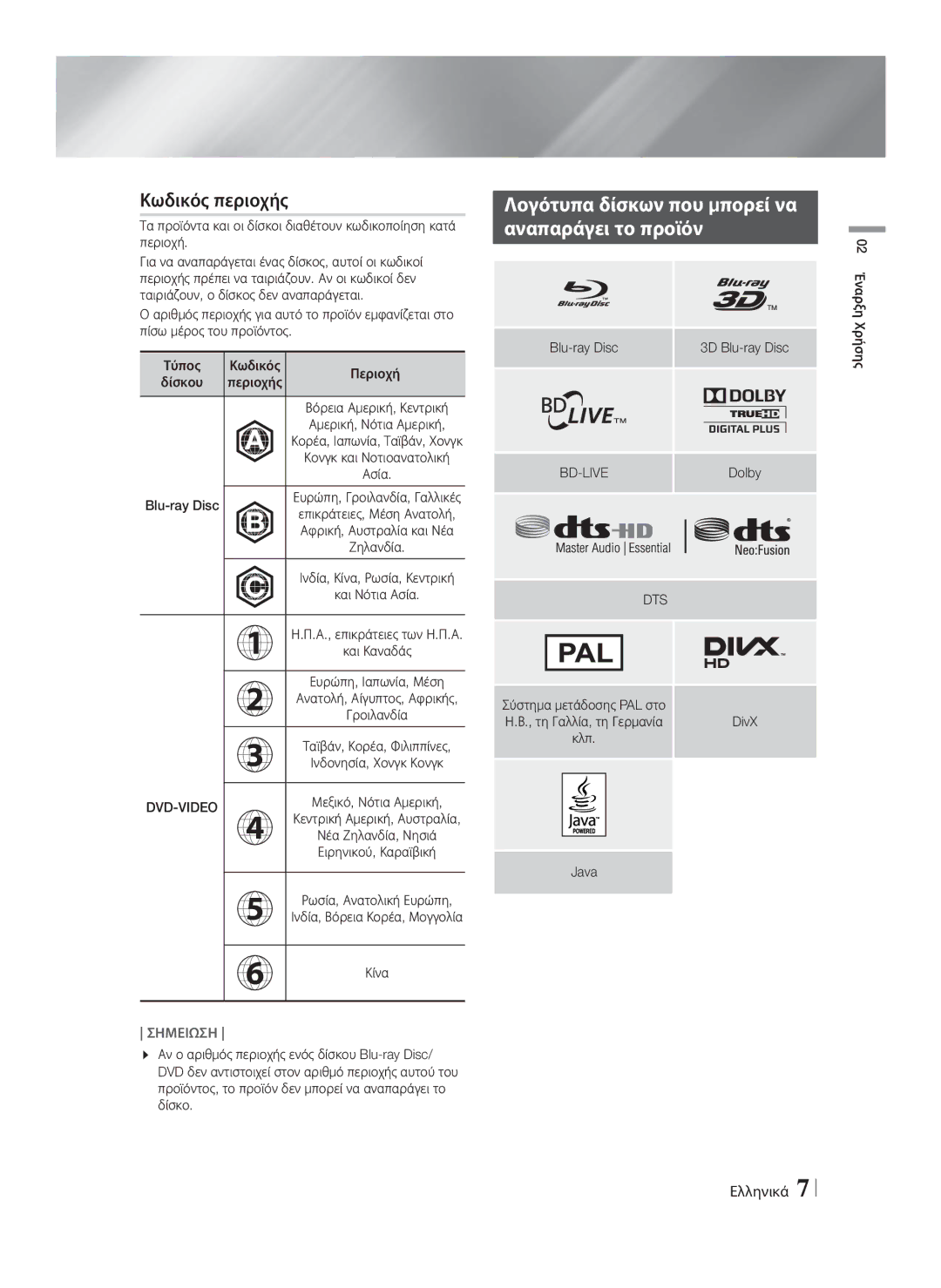 Samsung HT-F9750W/EN manual Κωδικός περιοχής, Λογότυπα δίσκων που μπορεί να Αναπαράγει το προϊόν, Dvd-Video, Bd-Live, Dts 