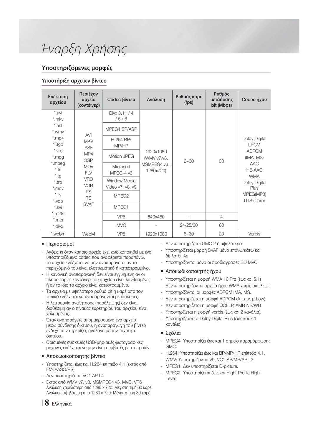 Samsung HT-F9750W/EN manual Υποστηριζόμενες μορφές 