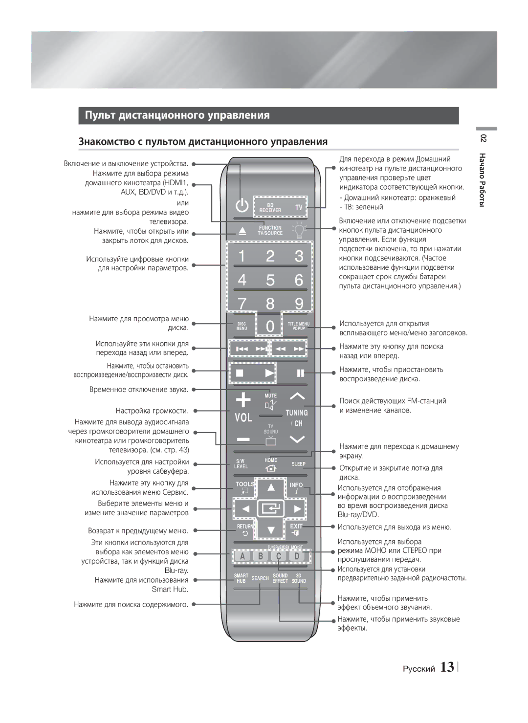 Samsung HT-F9750W/RU manual Пульт дистанционного управления, Знакомство с пультом дистанционного управления 