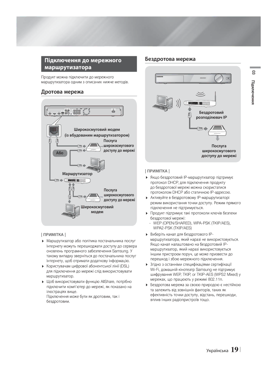 Samsung HT-F9750W/RU manual Підключення до мережного Маршрутизатора, Дротова мережа, Бездротова мережа 
