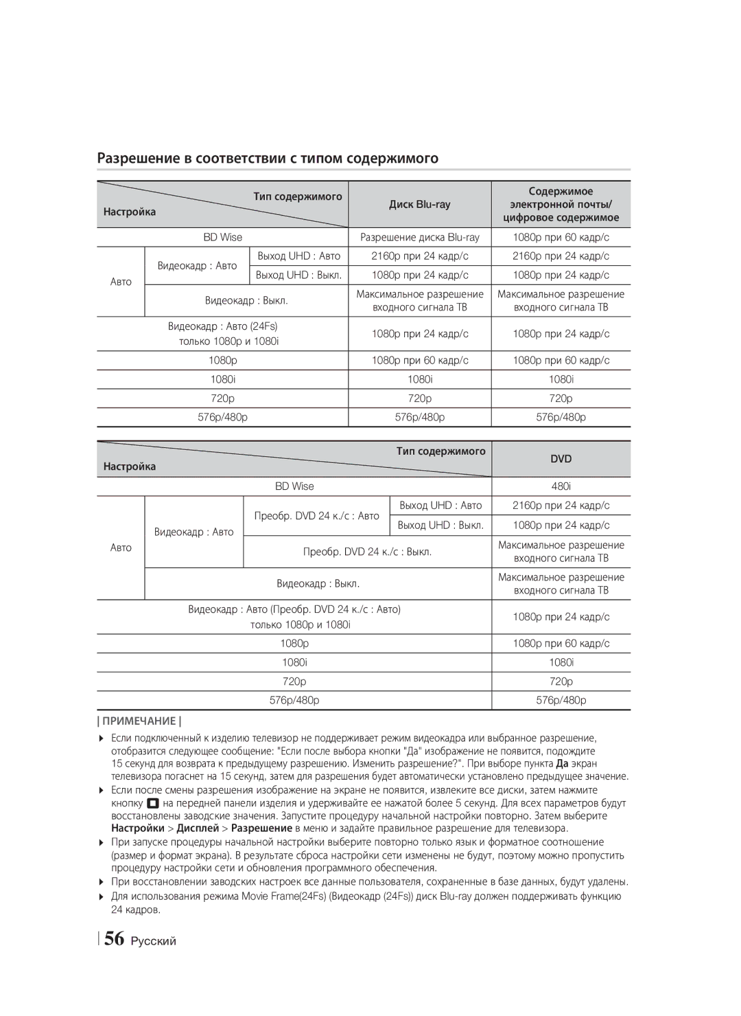 Samsung HT-F9750W/RU manual Разрешение в соответствии с типом содержимого 