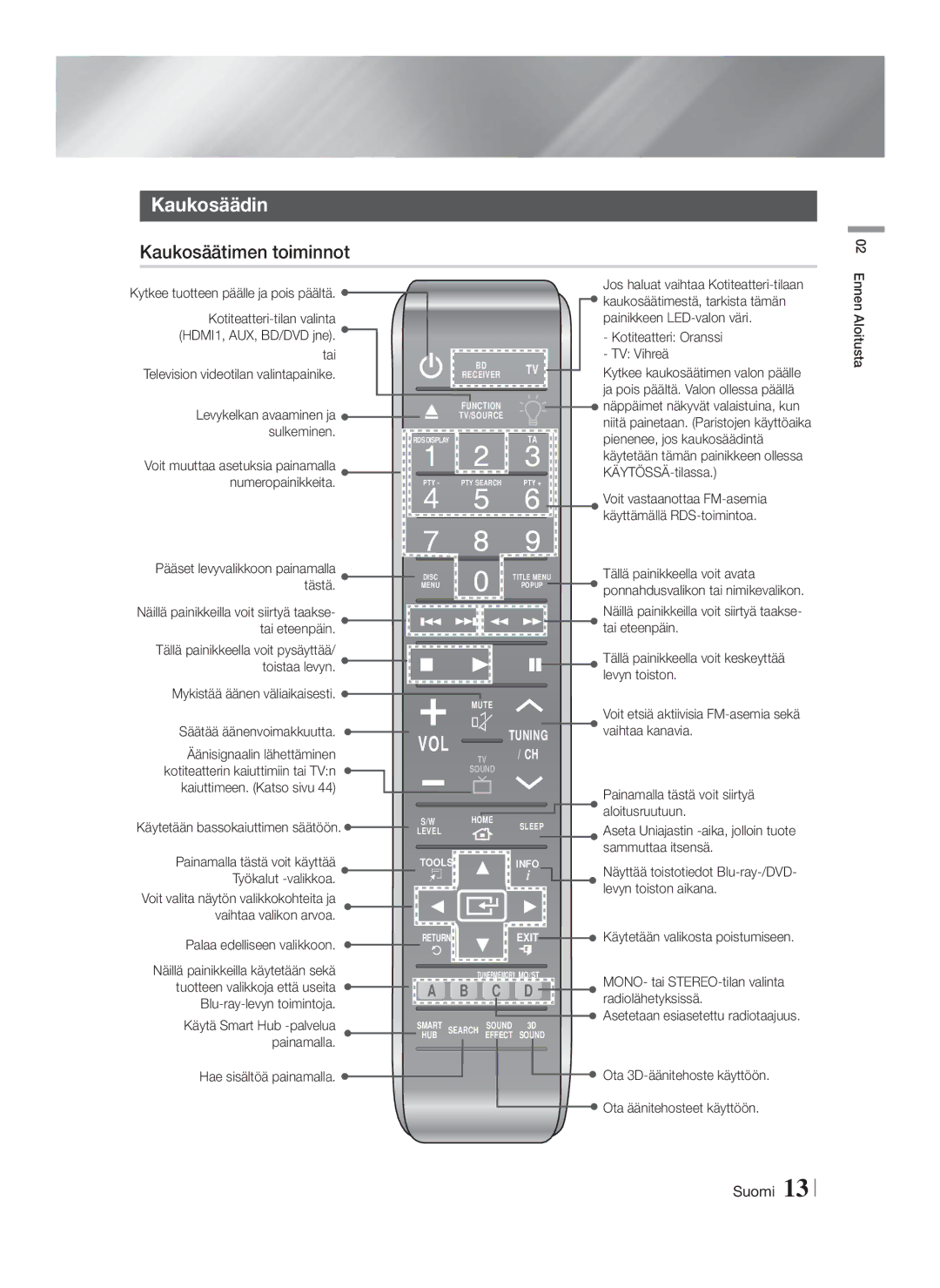 Samsung HT-F9750W/XE manual Kaukosäädin, Kaukosäätimen toiminnot 