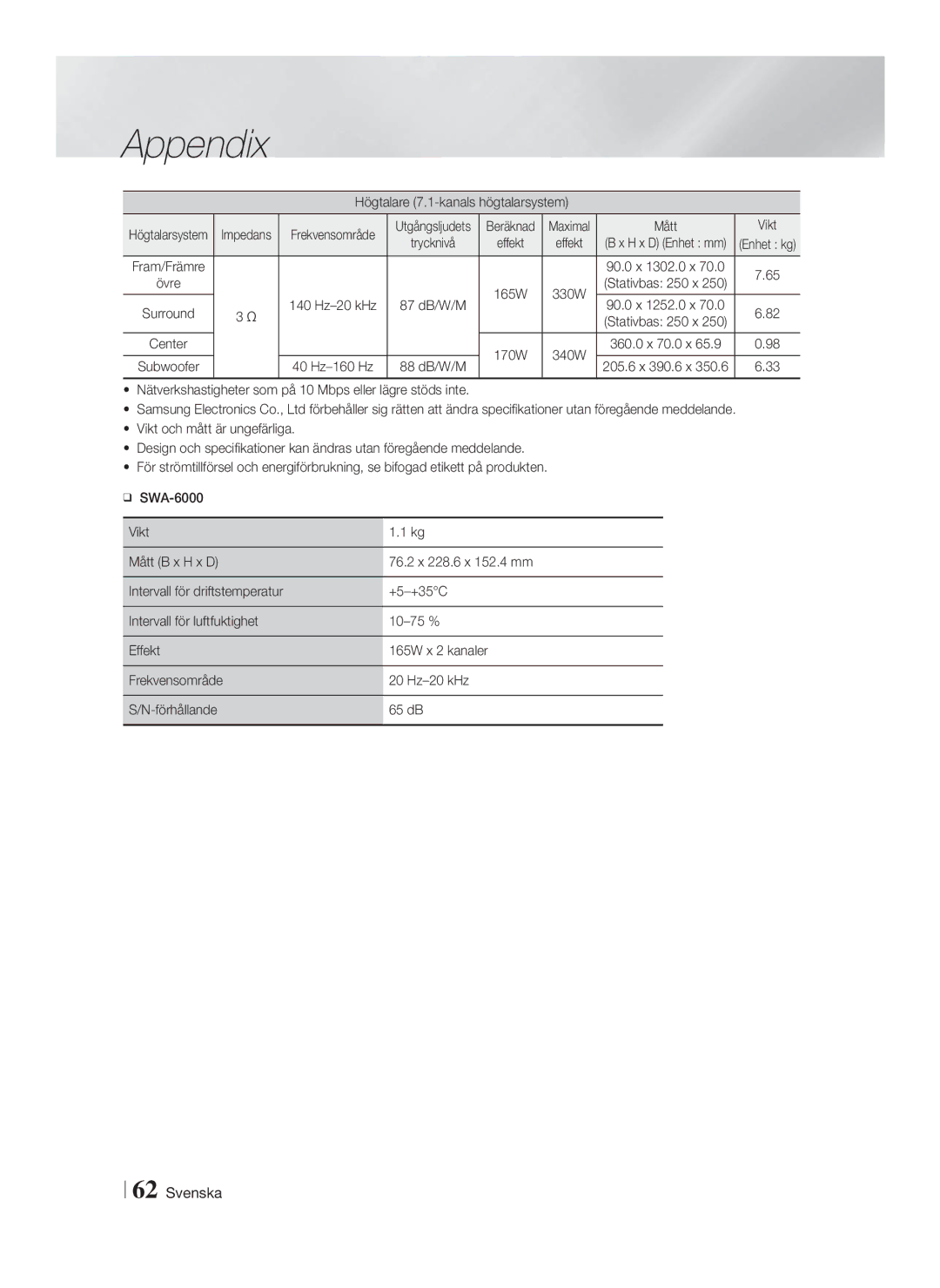 Samsung HT-F9750W/XE manual Högtalare 7.1-kanals högtalarsystem, Mått Vikt, 140 Hz-20 kHz, 40 Hz-160 Hz 