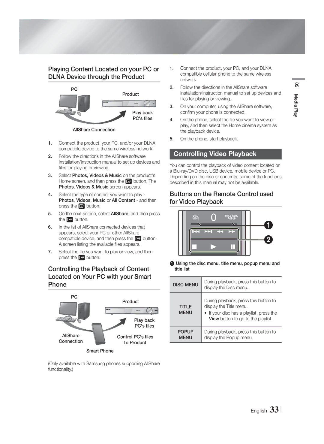 Samsung HT-F9750W/ZF Controlling Video Playback, Buttons on the Remote Control used for Video Playback, Disc Menu, Title 