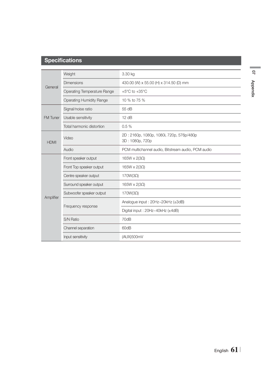 Samsung HT-F9750W/TK, HT-F9750W/XN, HT-F9750W/EN, HT-F9750W/ZF, HT-F9750W/XE manual Specifications, Weight 30 kg 