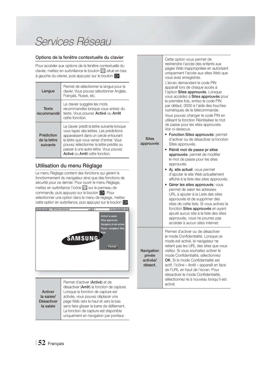 Samsung HT-F9750W/XN, HT-F9750W/TK, HT-F9750W/EN Utilisation du menu Réglage, Options de la fenêtre contextuelle du clavier 