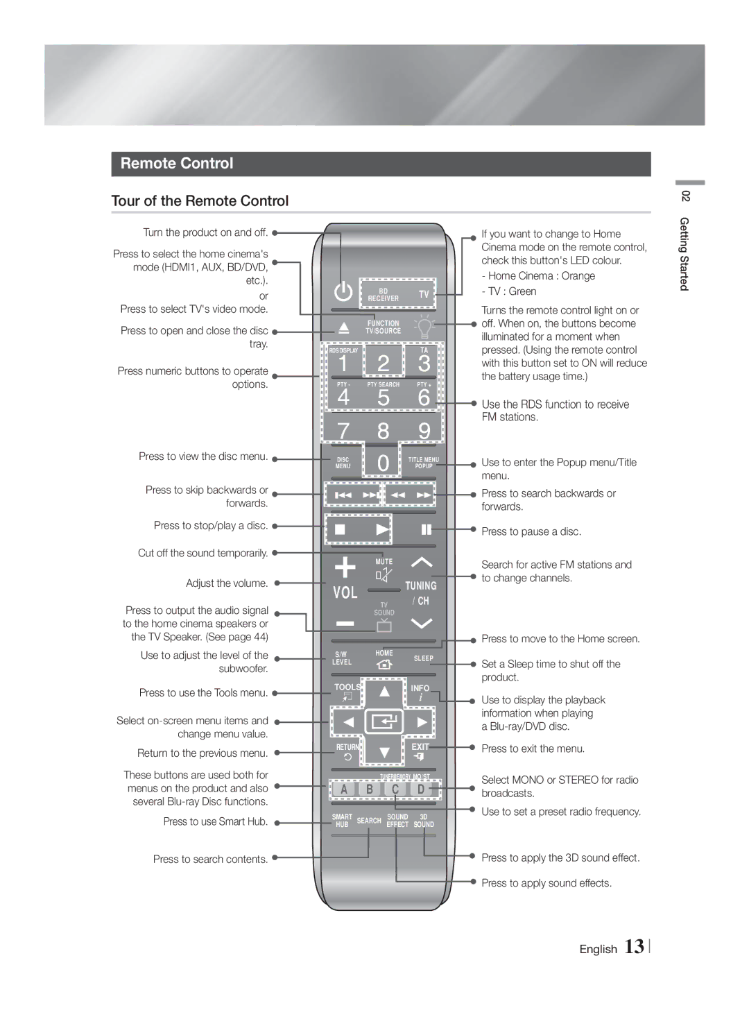 Samsung HT-F9750W/ZF, HT-F9750W/XN, HT-F9750W/TK, HT-F9750W/EN, HT-F9750W/XE manual Tour of the Remote Control 