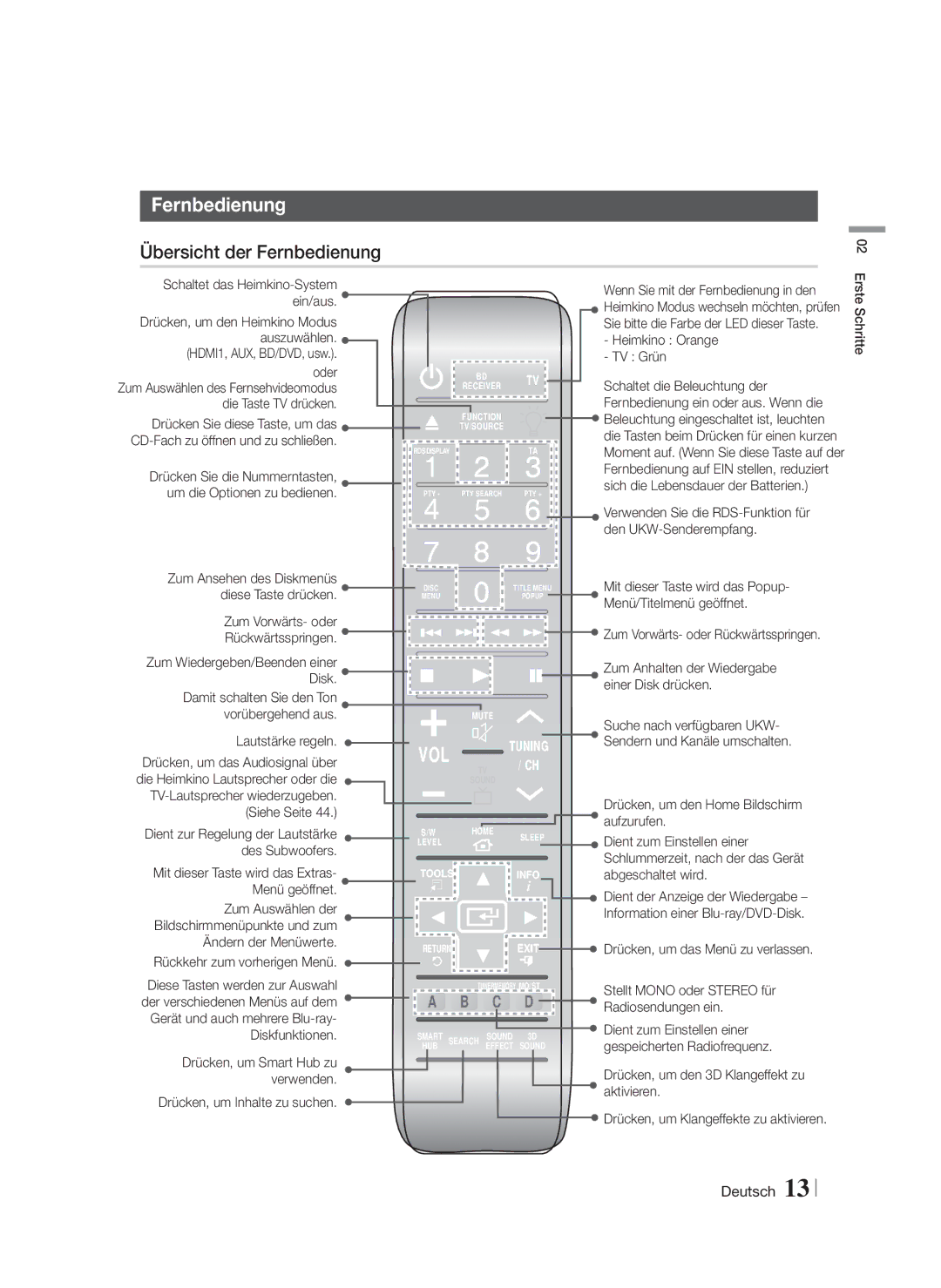 Samsung HT-F9750W/XE, HT-F9750W/XN manual Übersicht der Fernbedienung, Die Taste TV drücken, Heimkino Orange TV Grün 