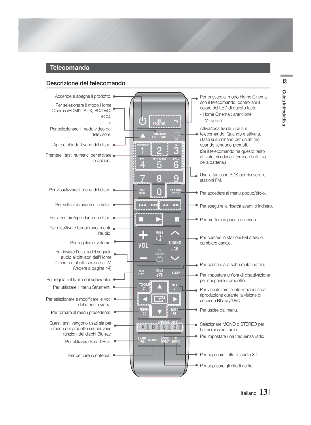 Samsung HT-F9750W/EN, HT-F9750W/XN, HT-F9750W/TK, HT-F9750W/ZF, HT-F9750W/XE manual Telecomando, Descrizione del telecomando 