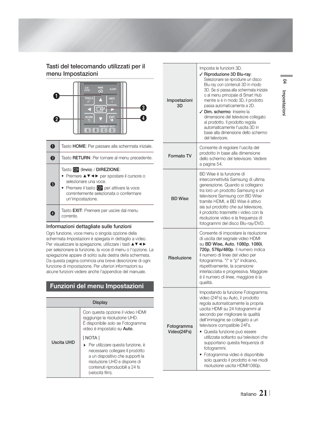 Samsung HT-F9750W/XN manual Tasti del telecomando utilizzati per il menu Impostazioni, Funzioni del menu Impostazioni 