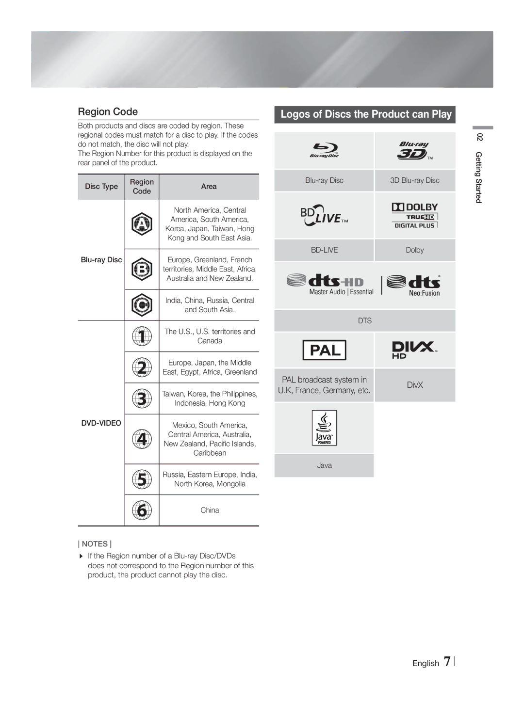 Samsung HT-F9750W/EN, HT-F9750W/XN, HT-F9750W/TK Region Code, Logos of Discs the Product can Play, Dvd-Video, Bd-Live, Dts 