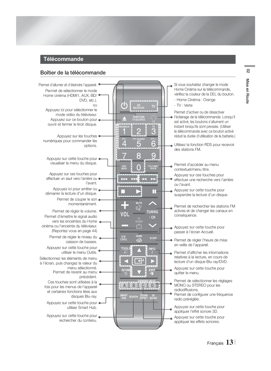 Samsung HT-F9750W/TK, HT-F9750W/XN, HT-F9750W/EN, HT-F9750W/ZF, HT-F9750W/XE manual Télécommande, Boîtier de la télécommande 