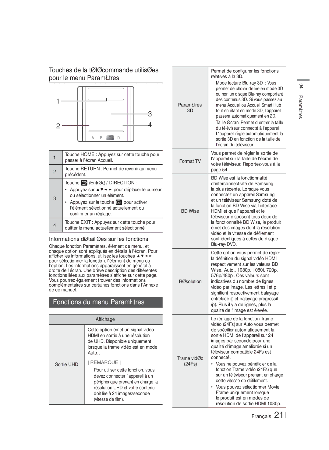 Samsung HT-F9750W/XE, HT-F9750W/XN, HT-F9750W/TK Fonctions du menu Paramètres, Informations détaillées sur les fonctions 