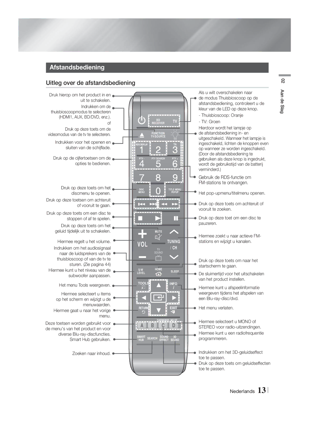 Samsung HT-F9750W/TK, HT-F9750W/XN, HT-F9750W/EN manual Afstandsbediening, Uitleg over de afstandsbediening 