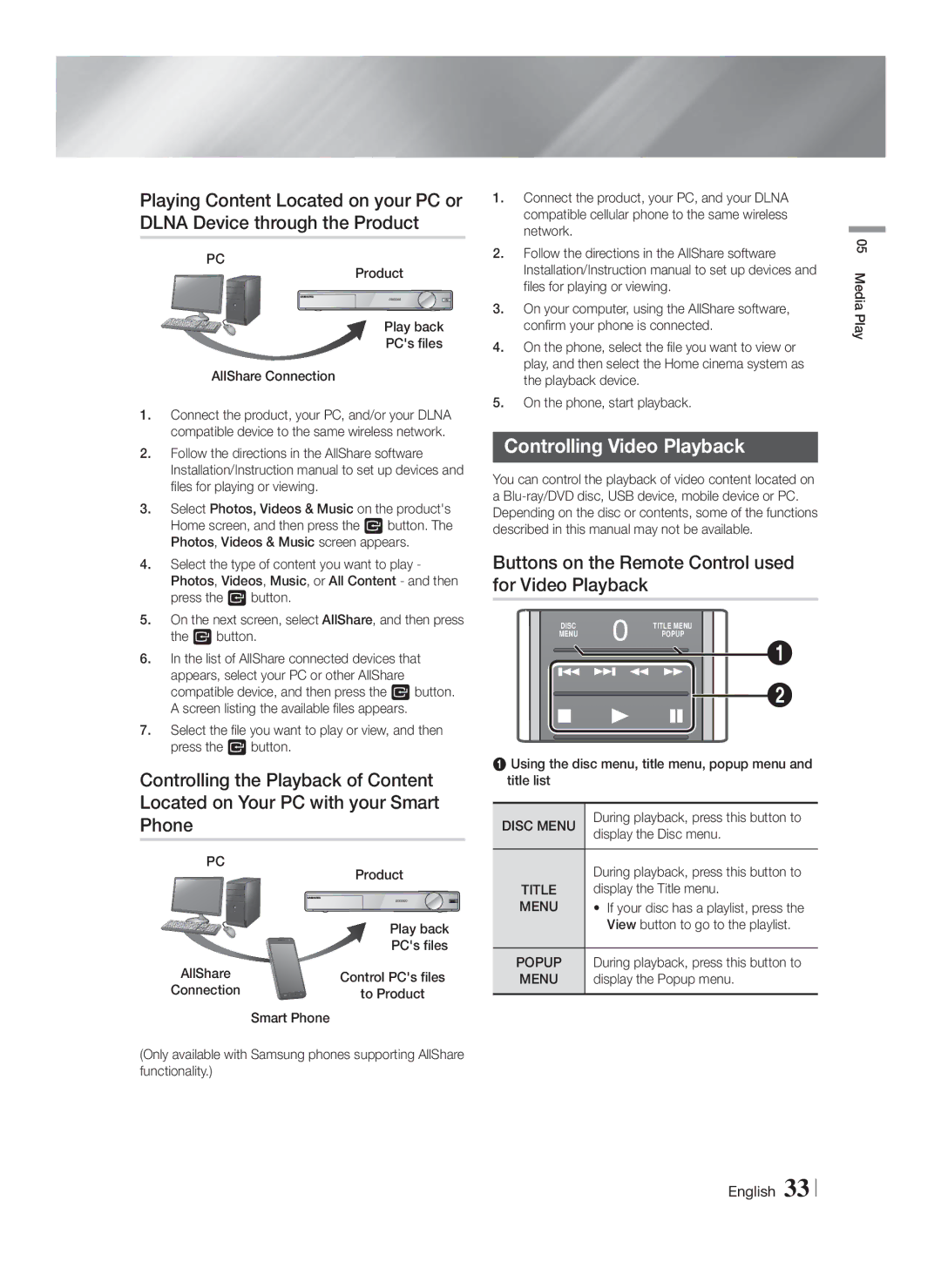 Samsung HT-F9750W/XN, HT-F9750W/TK manual Controlling Video Playback, Buttons on the Remote Control used for Video Playback 