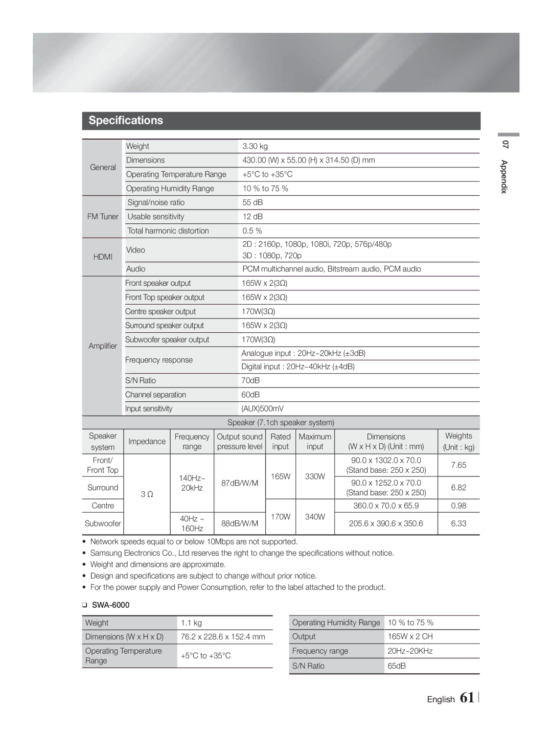 Samsung HT-F9750W/TK, HT-F9750W/XN, HT-F9750W/EN manual Specifications 