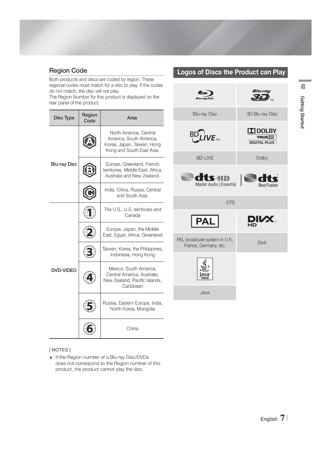 Samsung HT-F9750W/TK, HT-F9750W/XN, HT-F9750W/EN manual Region Code, Logos of Discs the Product can Play, Bd-Live, Dts 