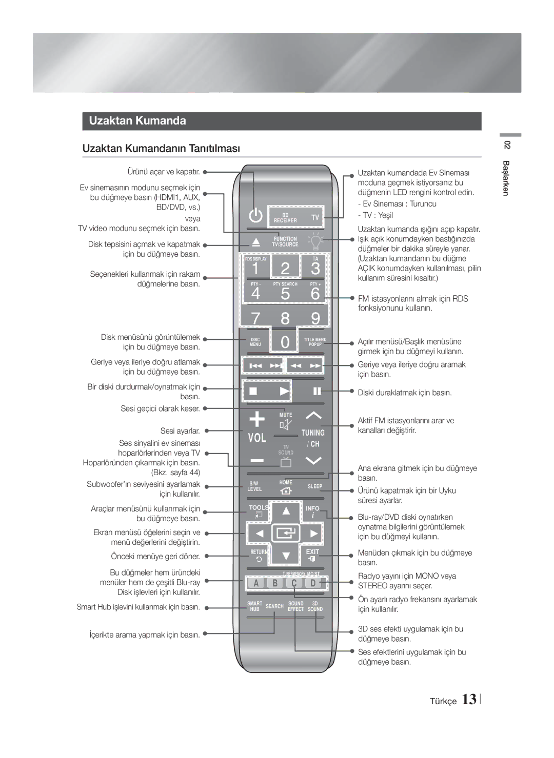 Samsung HT-F9750W/EN manual Uzaktan Kumandanın Tanıtılması, FM istasyonlarını almak için RDS fonksiyonunu kullanın 