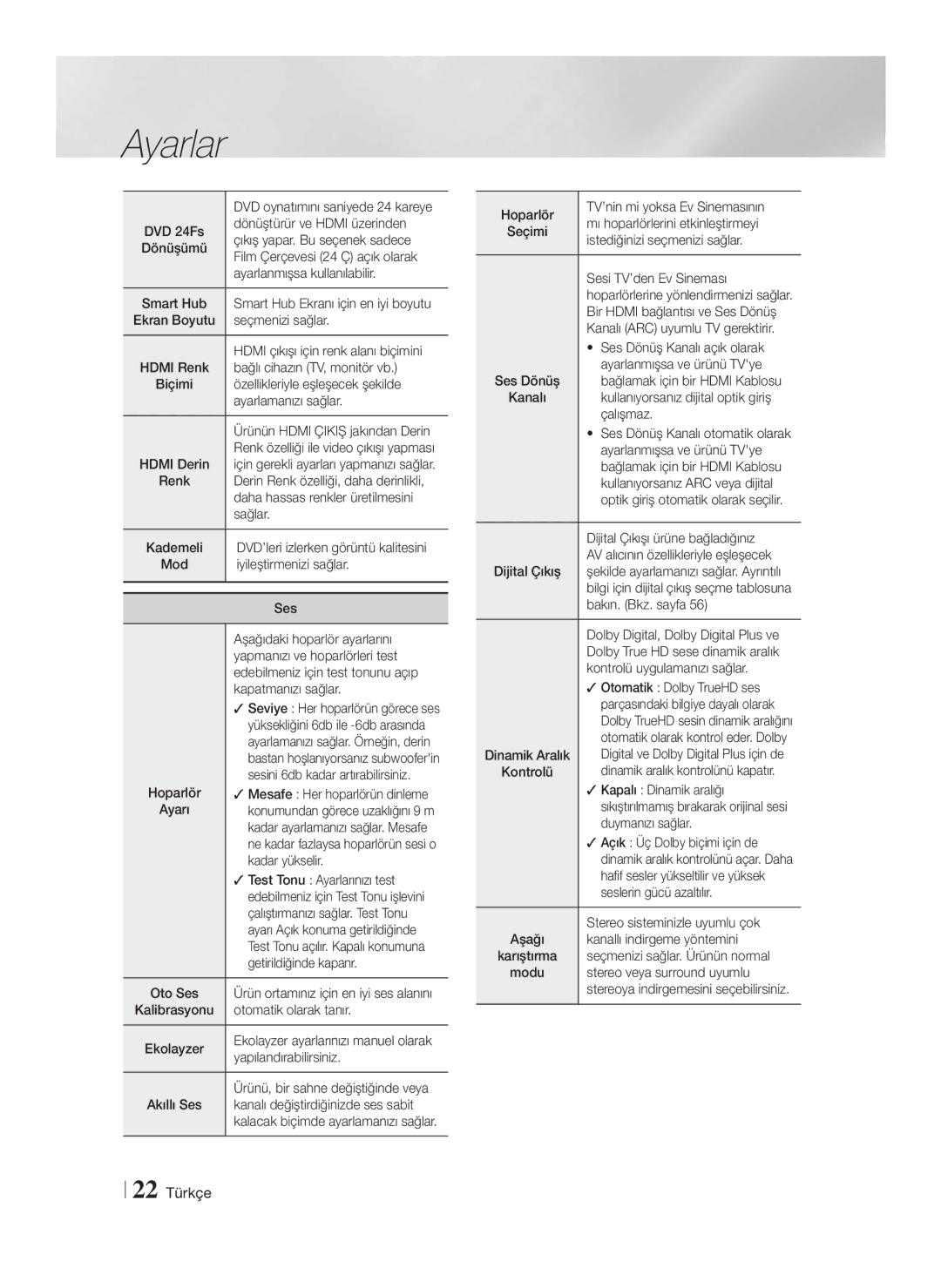 Samsung HT-F9750W/EN, HT-F9750W/XN, HT-F9750W/TK manual 22 Türkçe 