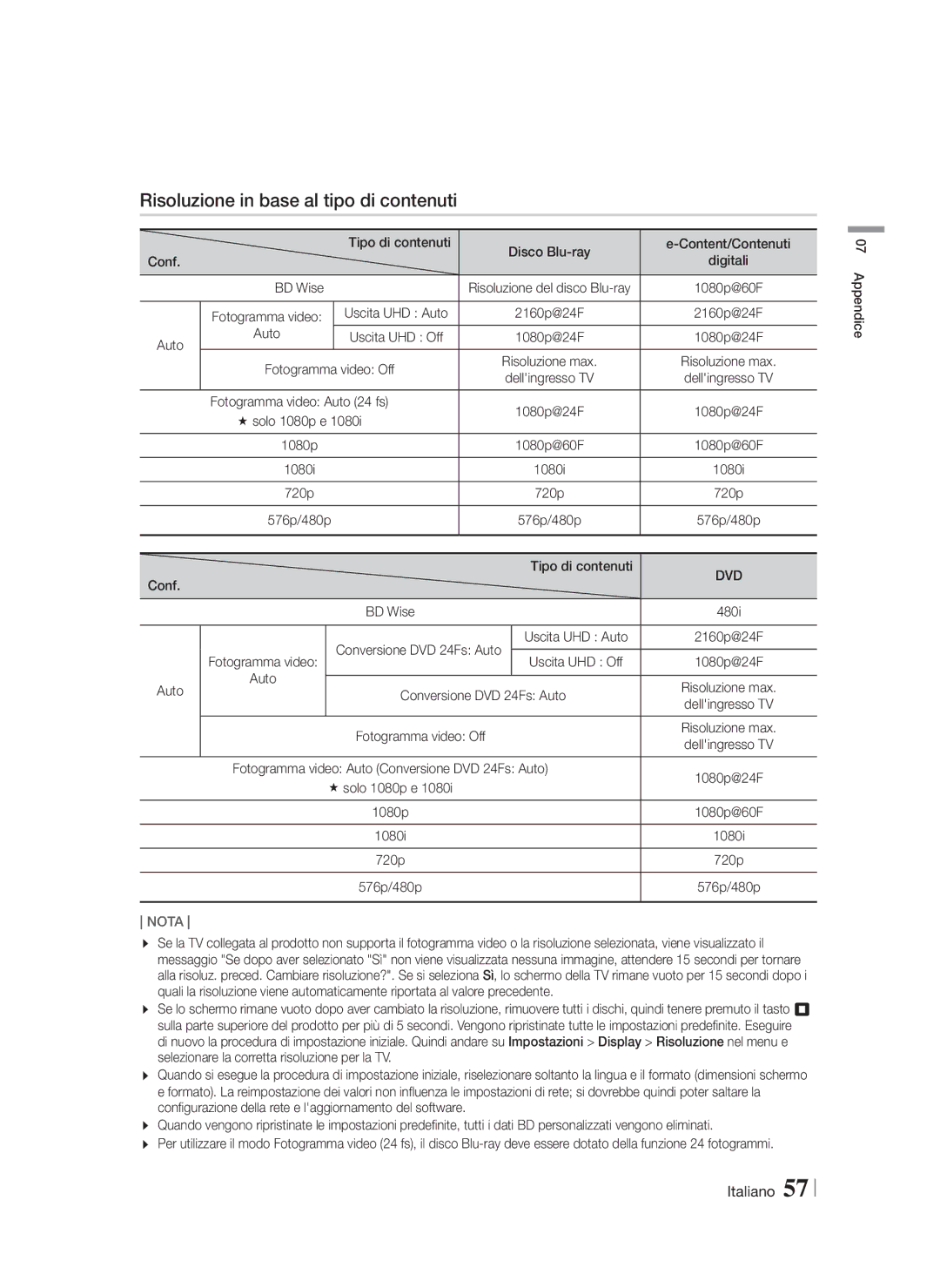 Samsung HT-F9750W/ZF manual Risoluzione in base al tipo di contenuti 