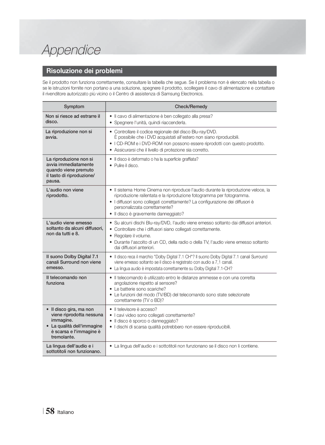 Samsung HT-F9750W/ZF manual Risoluzione dei problemi, Assicurarsi che il livello di protezione sia corretto 